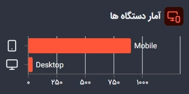 تصویر تاریک آمار دستگاه ها در ابزار آمار و تحلیل