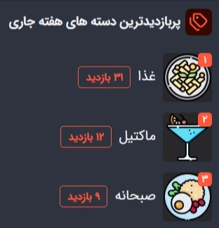 تصویر تاریک آمار پربازدیدترین دسته های منو در ابزار آمار و تحلیل