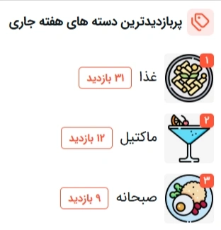 تصویر روشن آمار پربازدیدترین دسته های منو در ابزار آمار و تحلیل