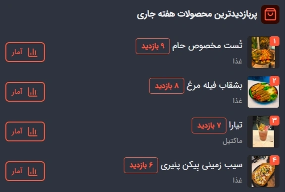 تصویر تاریک آمار پربازدیدترین محصولات منو در ابزار آمار و تحلیل