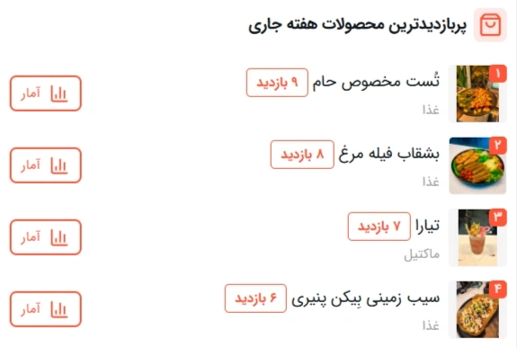 تصویر روشن آمار پربازدیدترین محصولات منو در ابزار آمار و تحلیل
