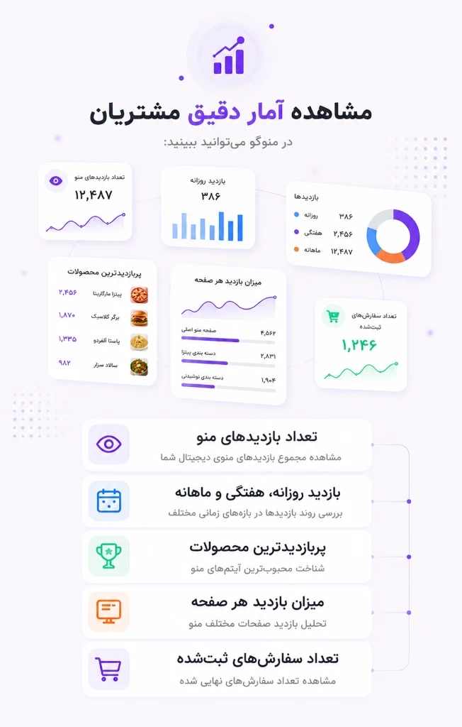 تصویر ویژگی مشاهده آمار دقیق مشتریان